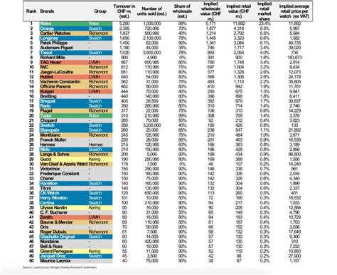 prix rolex suisse vs france|les chiffres de la watcherie suisse.